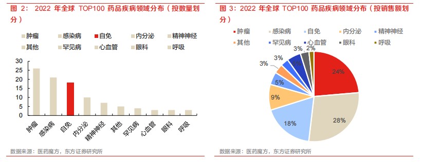 万亿免疫市场“大战将起”，诺华免疫有望称霸一方