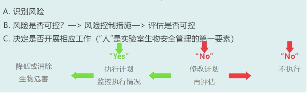 卫健委发文强调：这10条检验科日常操作，一旦违反就是违法！